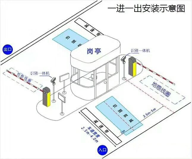 哈尔滨香坊区标准车牌识别系统安装图