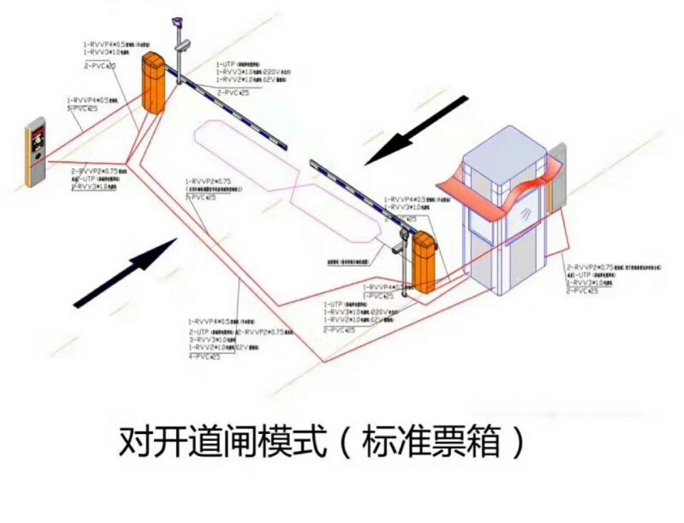 哈尔滨香坊区对开道闸单通道收费系统
