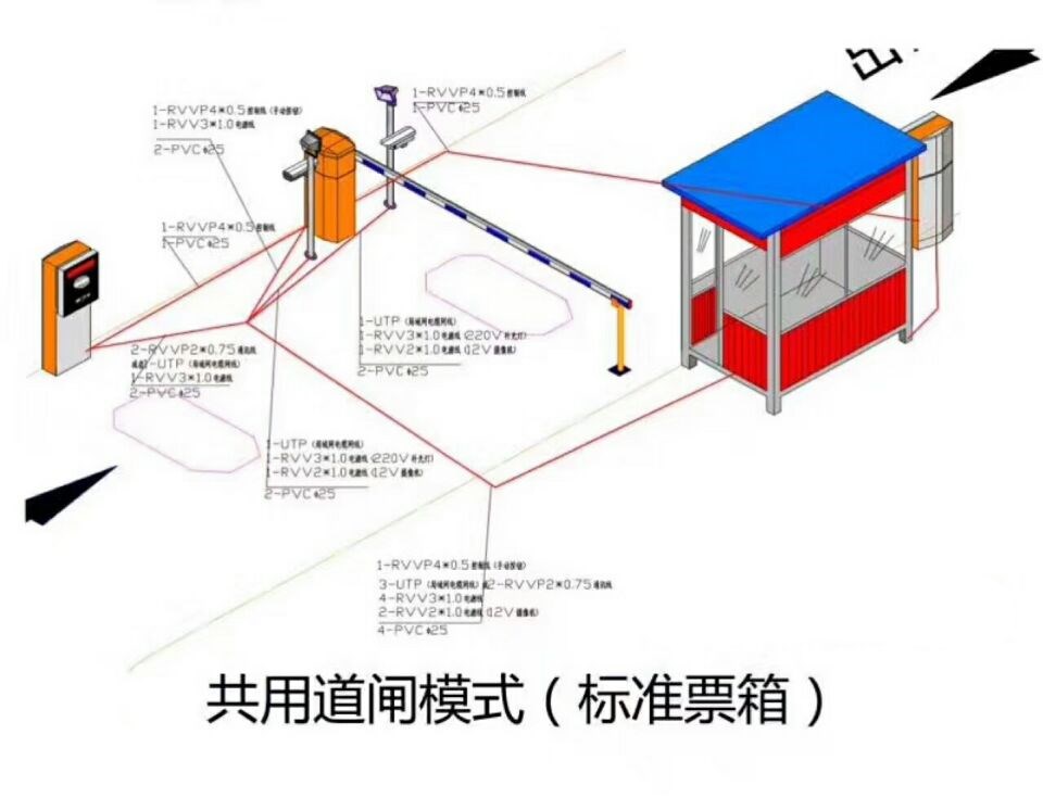哈尔滨香坊区单通道模式停车系统