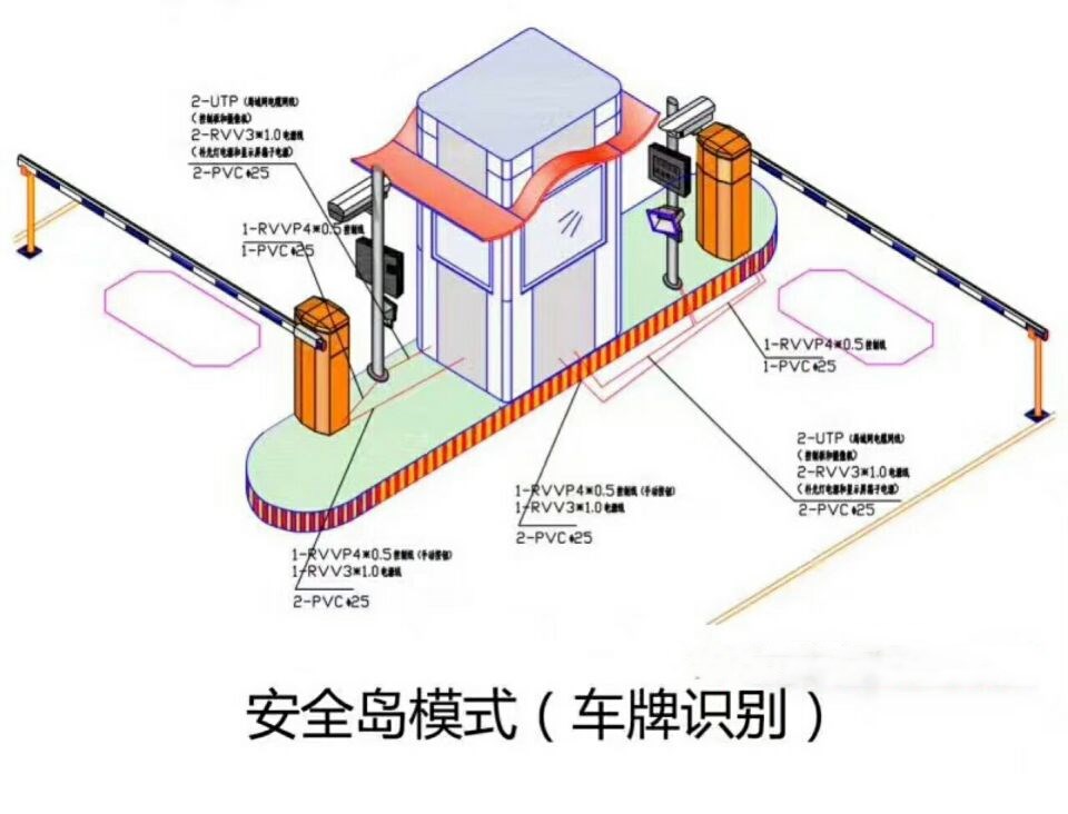 哈尔滨香坊区双通道带岗亭车牌识别