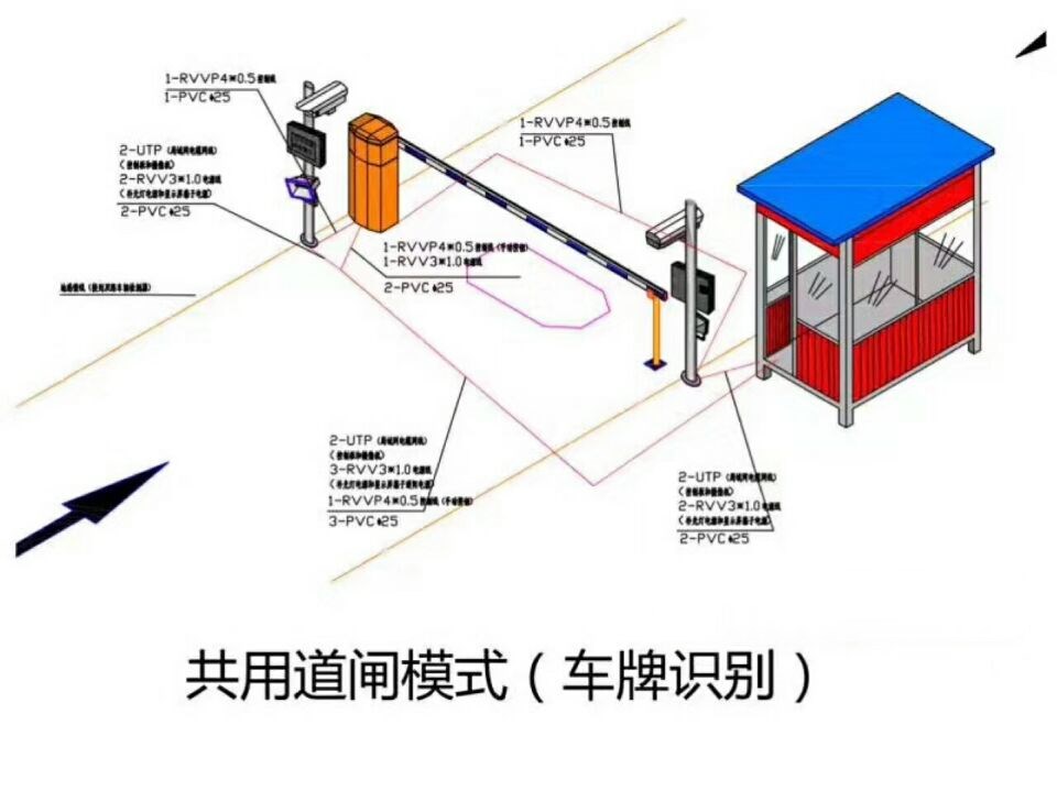 哈尔滨香坊区单通道车牌识别系统施工